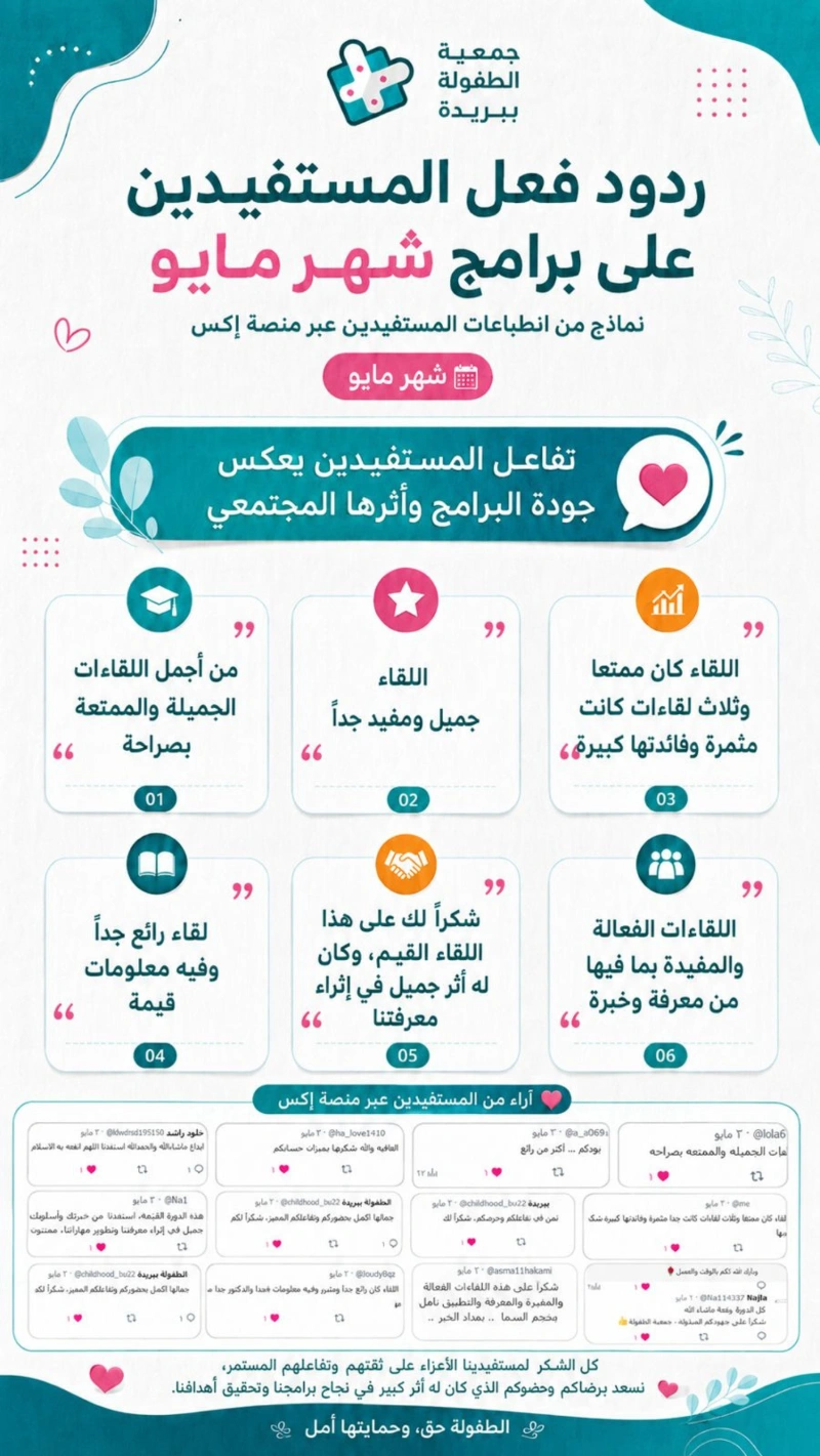 آراء المستفيدين